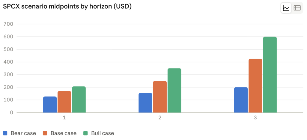 SpaceX Stock Price Prediction: Can SPCX go Higher in 2026?